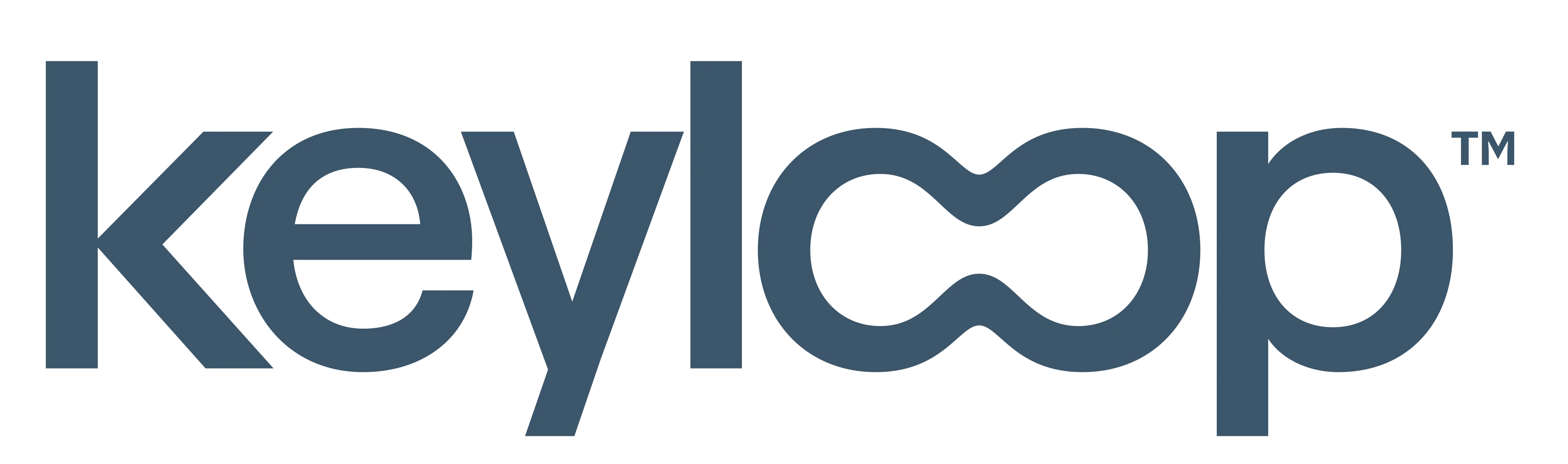 keyloop, cdk global, toyota, bmw, mercedes, sytner